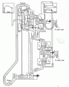 phillips machine