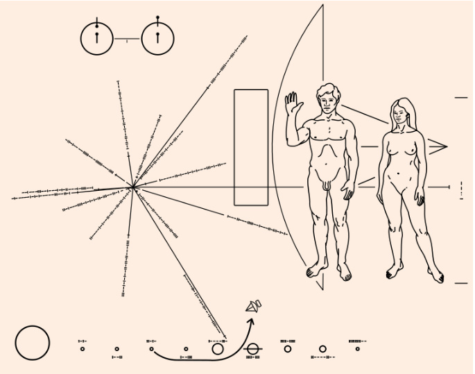 Figuras grabadas en la placa de la sonda espacial Pioneer 10 informando a una posible civilización extraterrestre sobre la presencia de vida humana en la Tierra
