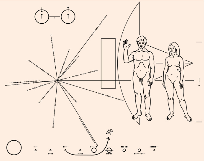 Figuras grabadas en la placa de la sonda espacial Pioneer 10 informando a una posible civilización extraterrestre sobre la presencia de vida humana en la Tierra Figuras grabadas en la placa de la sonda espacial Pioneer 10 informando a una posible civilización extraterrestre sobre la presencia de vida humana en la Tierra