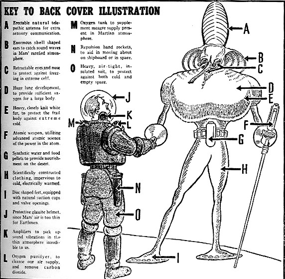 Las características que tendría un marciano según el ilustrador Frank R. Paul