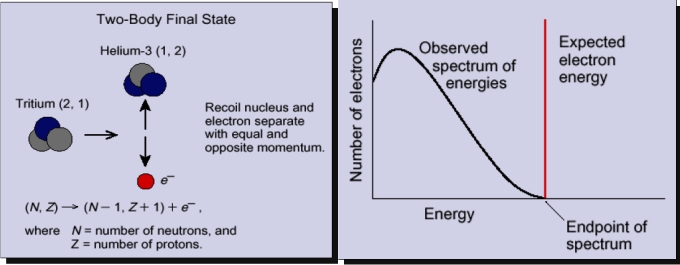 Paisaje sin neutrinos (I), un remedio desesperado 2 12