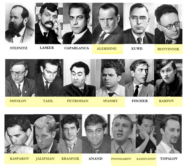 Lista de campeones mundiales de la FIDE. En amarillo, los que proceden de Rusia o territorios que han pertenecido a la URSS.
