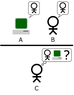 Fig 2 B Turing test B