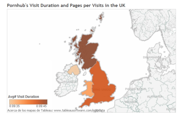 Visit duration vs. Pages