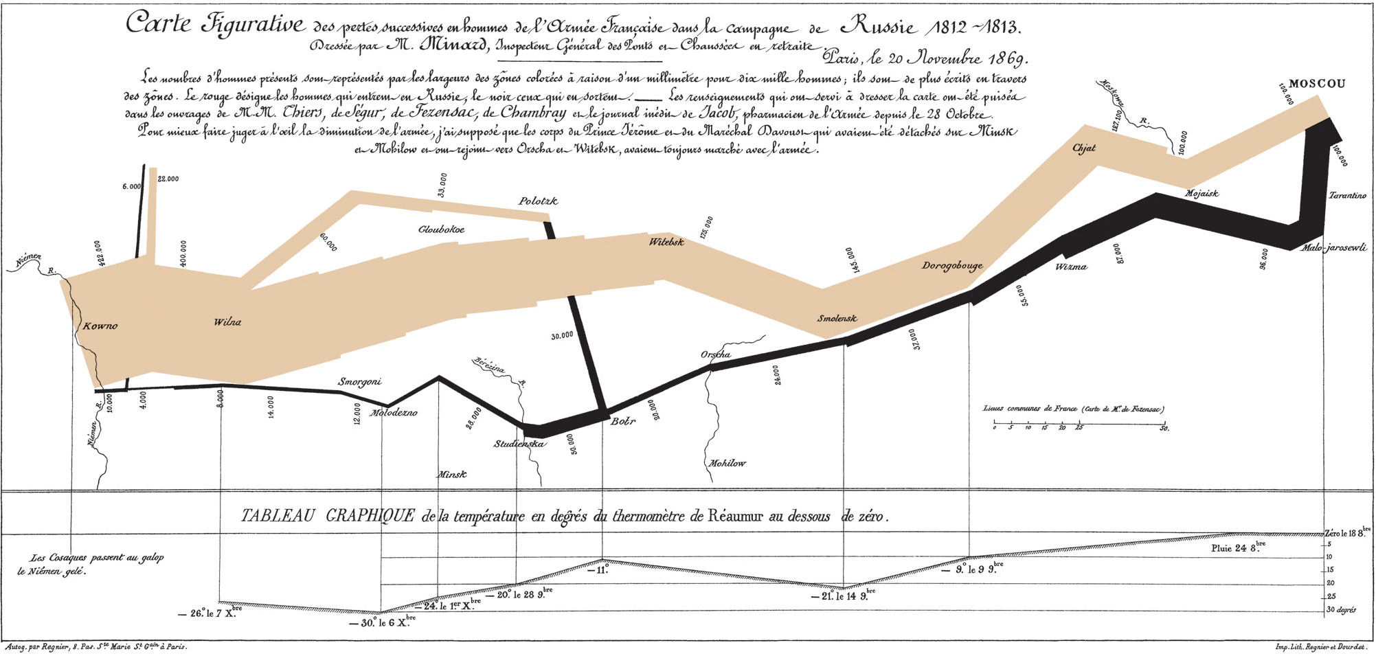 Quizás el mejor gráfico de la historia: Las bajas de Napoleón en su campaña hacia Rusia de 1812-1813. (Charles Joseph Minard, 1869).