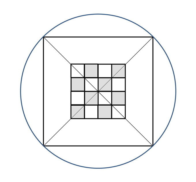 Fig1 Circulo diagonales y tablero
