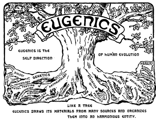 Congreso internacional de Eugenesia en 1921. Terrorífico. (DP)