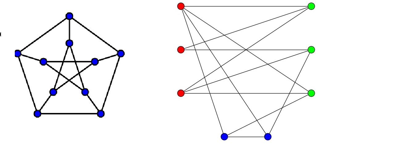 El grafo de Petersen y un grafo coloreado. Fuente: Wikicommons.