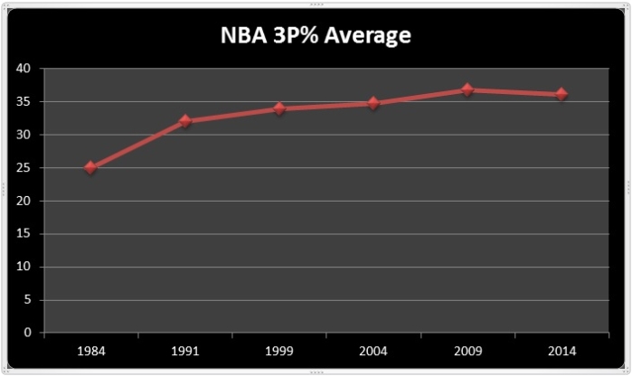 El mejor tirador de la historia 5 Imagen: cortesía nba.com