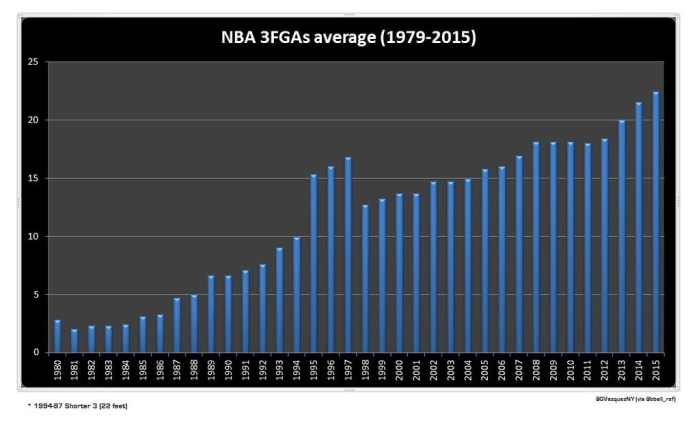 El mejor tirador de la historia 6 Imagen: cortesía nba.com