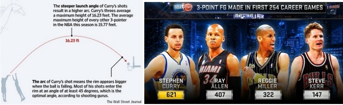 El mejor tirador de la historia 7 Imagen: cortesía nba.com