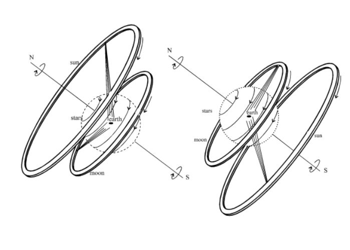 Ilustración del modelo del universo de Anaximadro. Imagen: Dirk L. Couprie (CC).