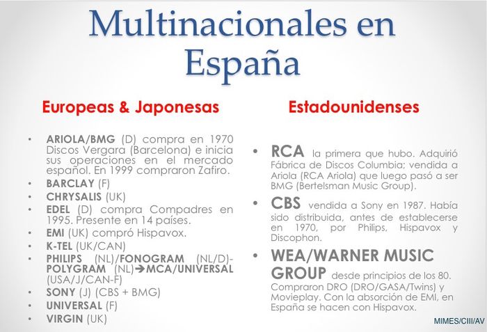 Multis en España copia