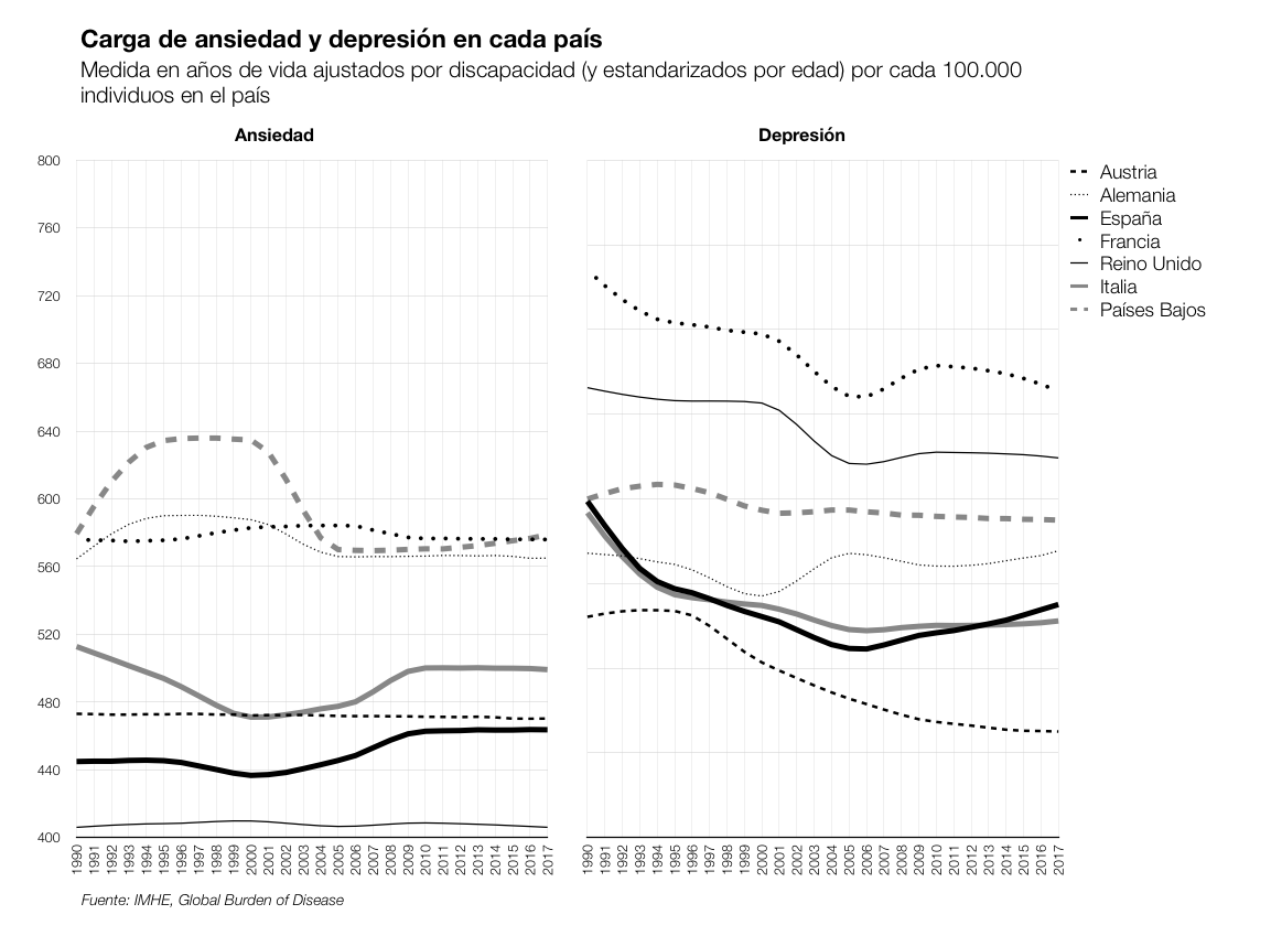 Vivimos más, pero ¿vivimos bien de la cabeza? 3 gr1