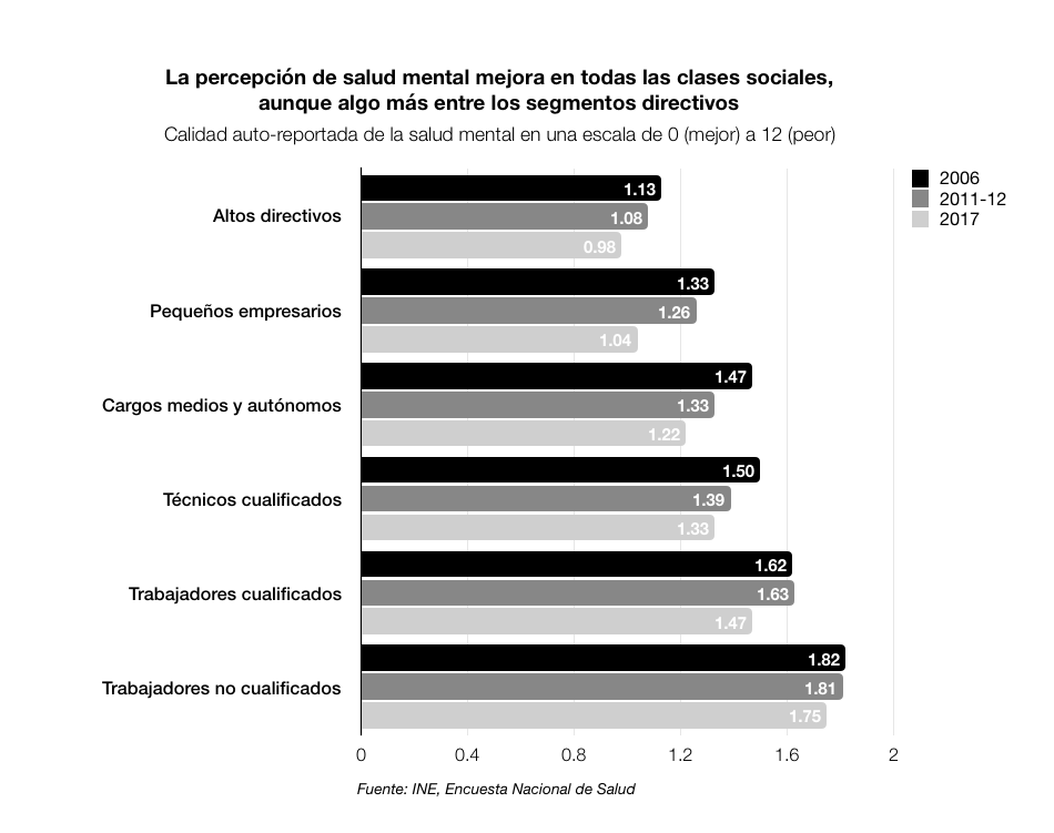 Vivimos más, pero ¿vivimos bien de la cabeza? 5 gr3