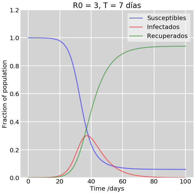 pandemia3figura2.1