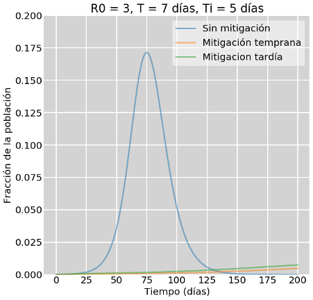 pandemia3figura3.1 1