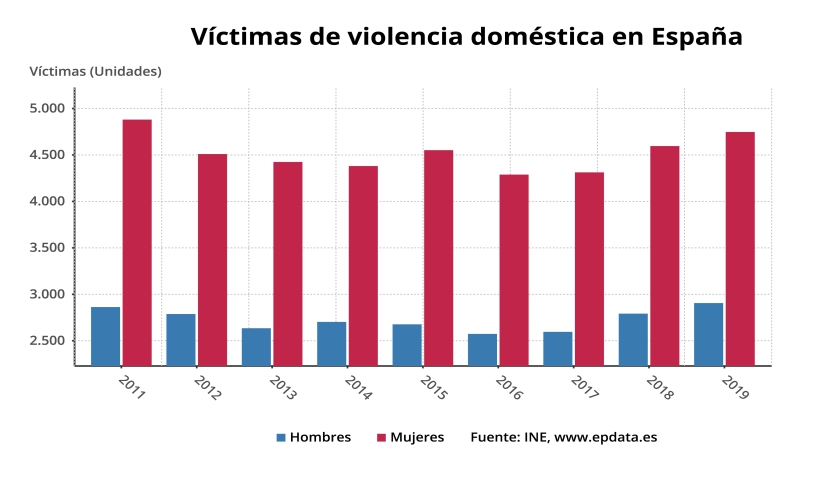 victimas de violencia dom