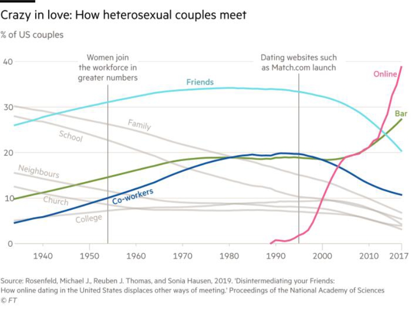 tinder gráfico