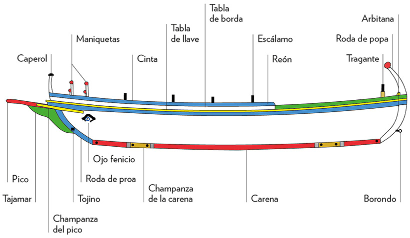 barquitos fenicios jábegas regatas