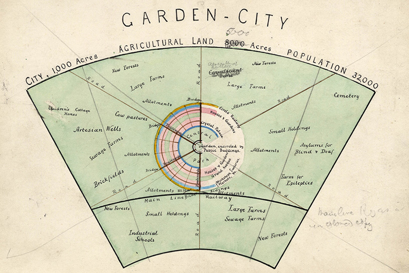 Esquema de la ciudad jardín de Ebenezer Howard. CC