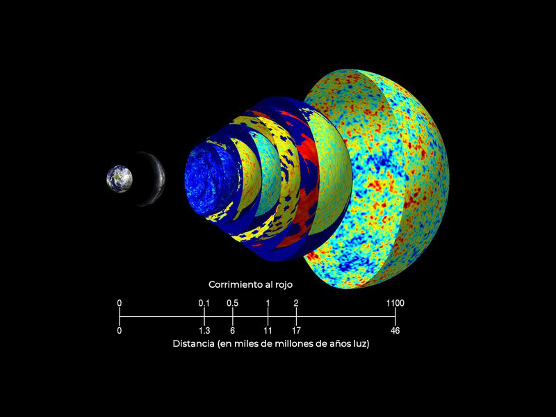 Image credit Earth NASA Blue Earth Milky Way ESO S Brunier CMB NASA WMAP copia