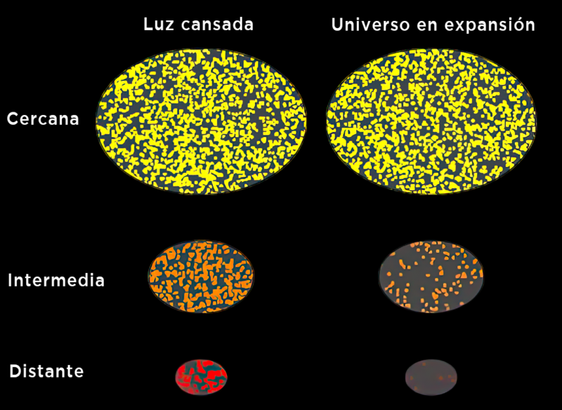 Todo lo que siempre quiso saber del universo pero la mala divulgación científica no le contó