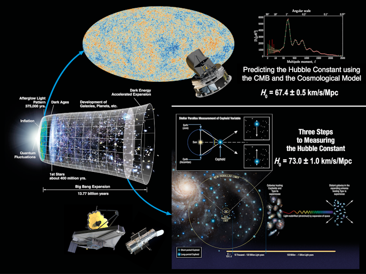 Los cosmólogos a menudo se equivocan, pero nunca dudan 3 Los cosmólogos a menudo se equivocan, pero nunca dudan