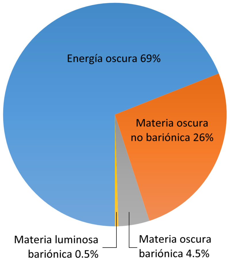 Los cosmólogos a menudo se equivocan, pero nunca dudan 2 Los cosmólogos a menudo se equivocan, pero nunca dudan