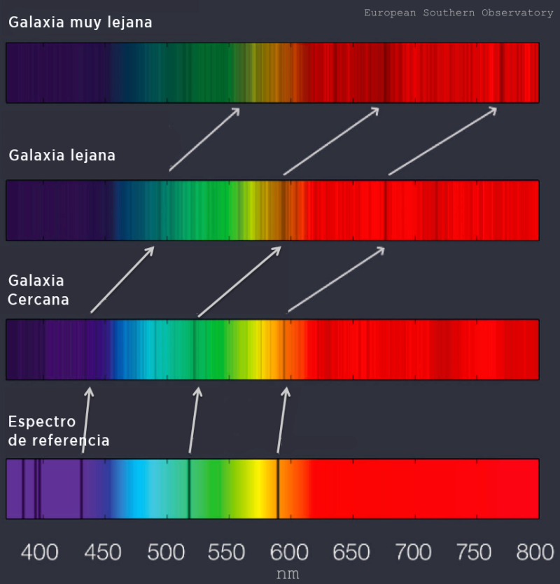 redshift galaxyspectra