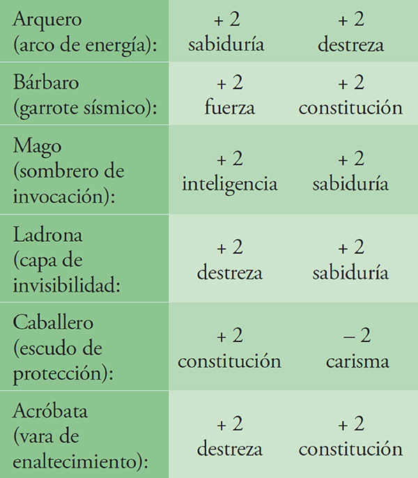 'Dragones y mazmorras': la serie en juego 2 Dragones y mazmorras. Imagen CBS.