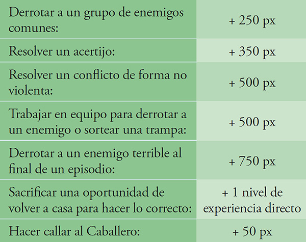 'Dragones y mazmorras': la serie en juego 3 Dragones y mazmorras. Imagen CBS.