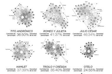 Datos constelaciones