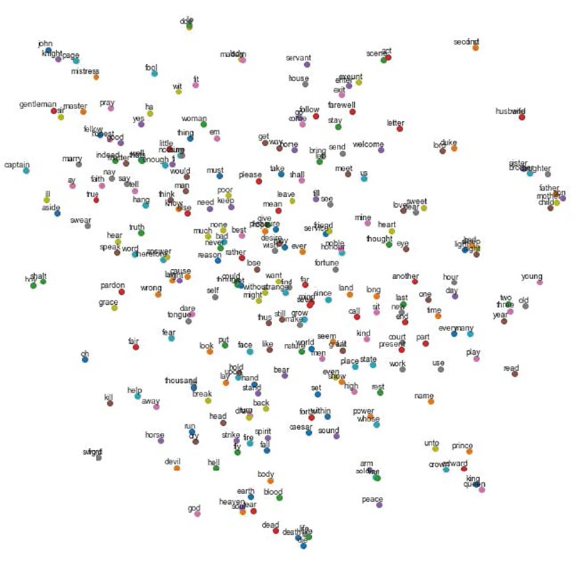 Datos, datos, datos: constelaciones shakesperianas 3 Datos constelaciones