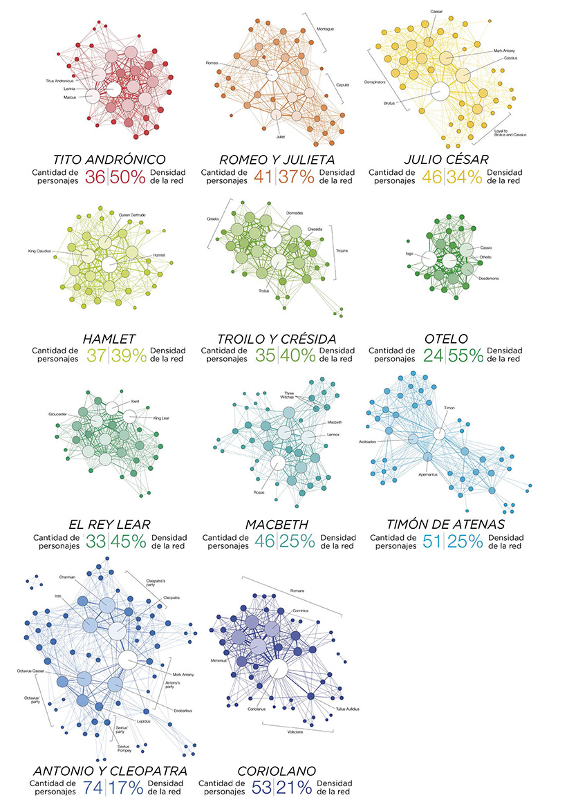 Datos, datos, datos: constelaciones shakesperianas 1 Datos constelaciones
