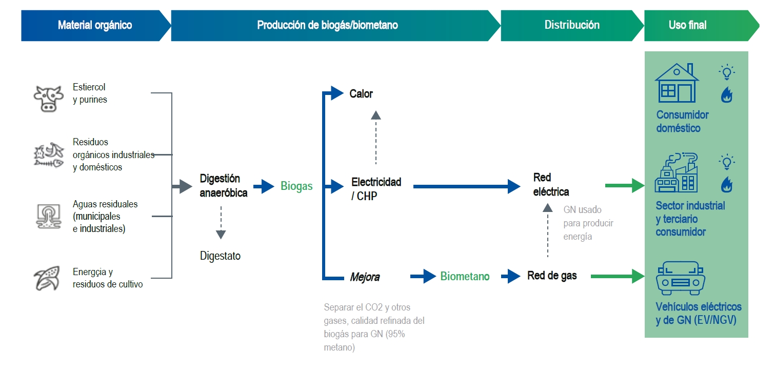 Anarres y el biometano 2 biometafig1