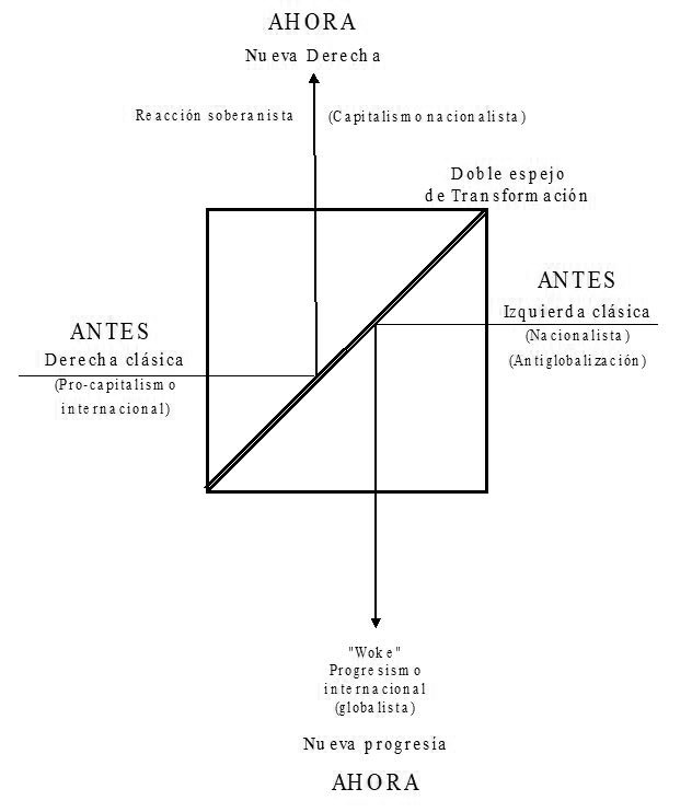 el péndulo neopopulista