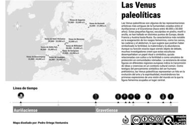 Mapa de las Venus paleolíticas