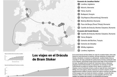 Itinerarios de Drácula y Harcker