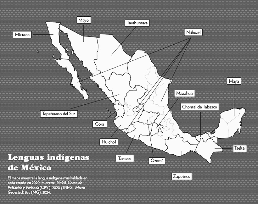 lenguas de méxico