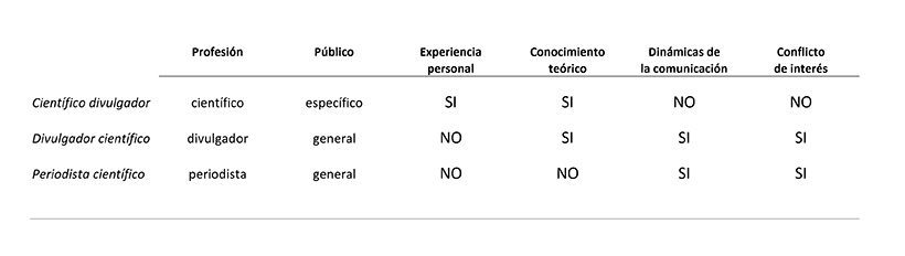divulgación científica
