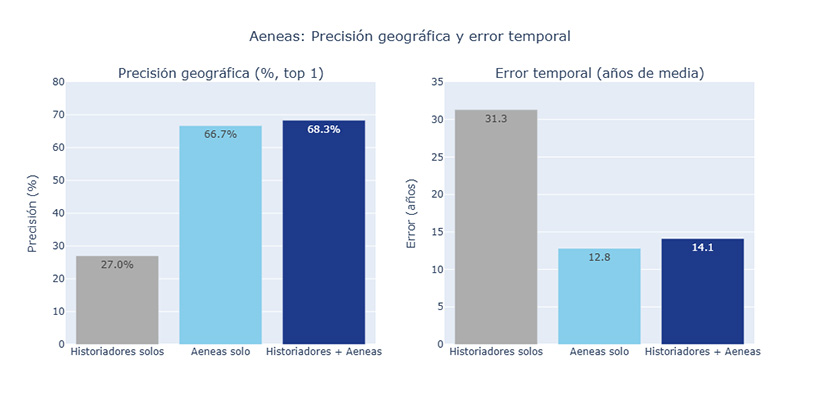 Prediciendo el pasado: el papel de la inteligencia artificial colaborativa en la epigrafía 6 inteligencia artificial colaborativa en la epigrafía