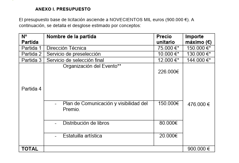 Aclaración de Aena 2 cuadro